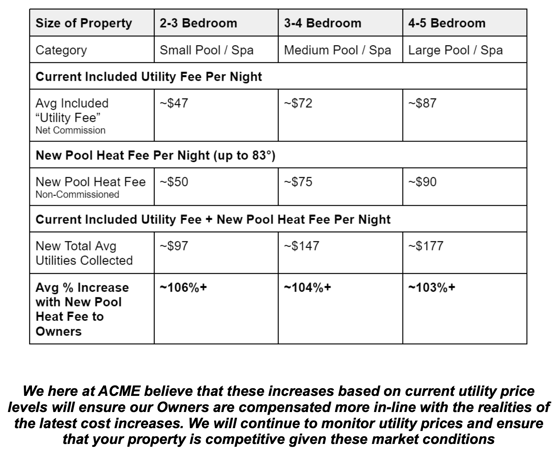 Pool Heat Fee Summary