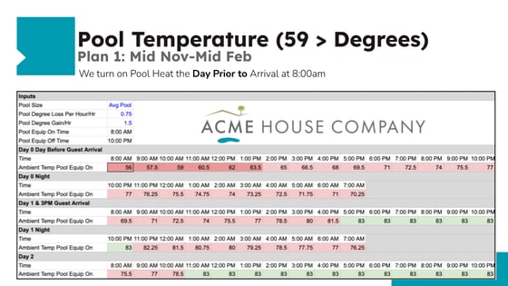 Pool Heat Policy - Plan 1