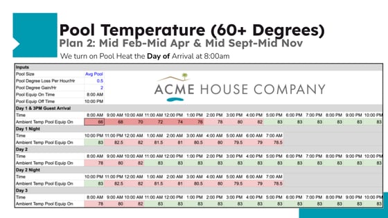 Pool Heat Policy - Plan 2